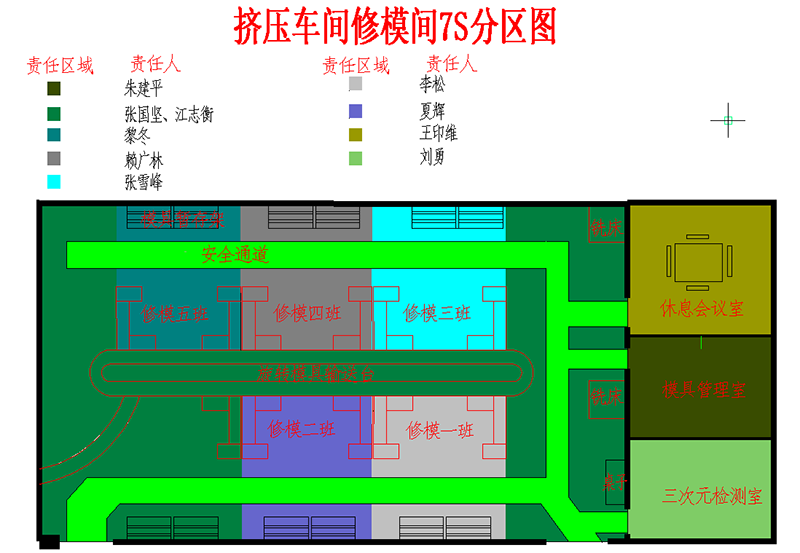 7S現場改善區域劃分