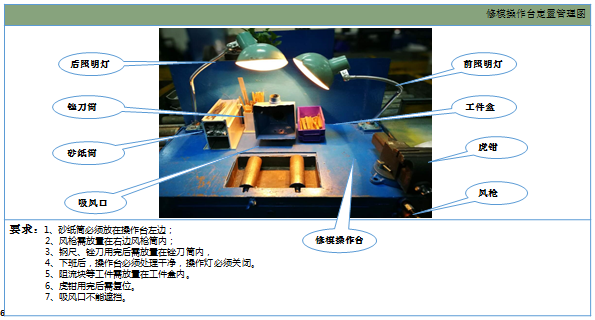 修模作業區定制標準