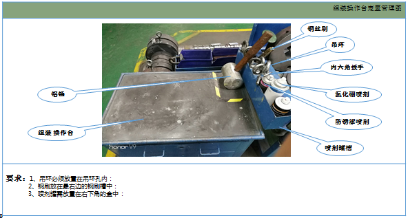 修模操作區定制標準