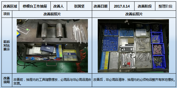 員工休息區物品放置標準