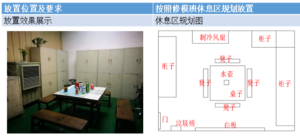 員工休息區物品放置標準