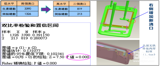 x44模具澆口數量