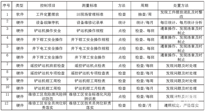標準化統計表