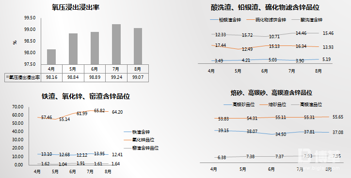 FMEA分析改善現狀數據