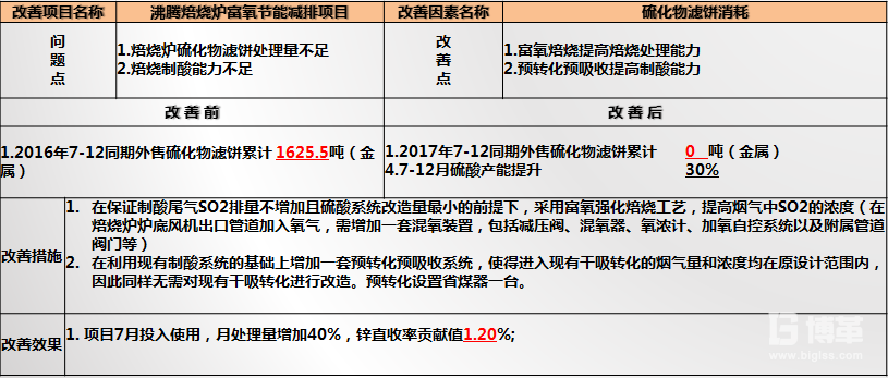 焙燒爐富氧節能減排改善