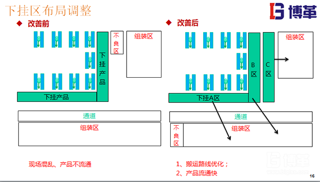 現場布局調整圖