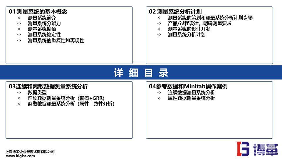 MSA測量系統(tǒng)實(shí)戰(zhàn)培訓(xùn)教材