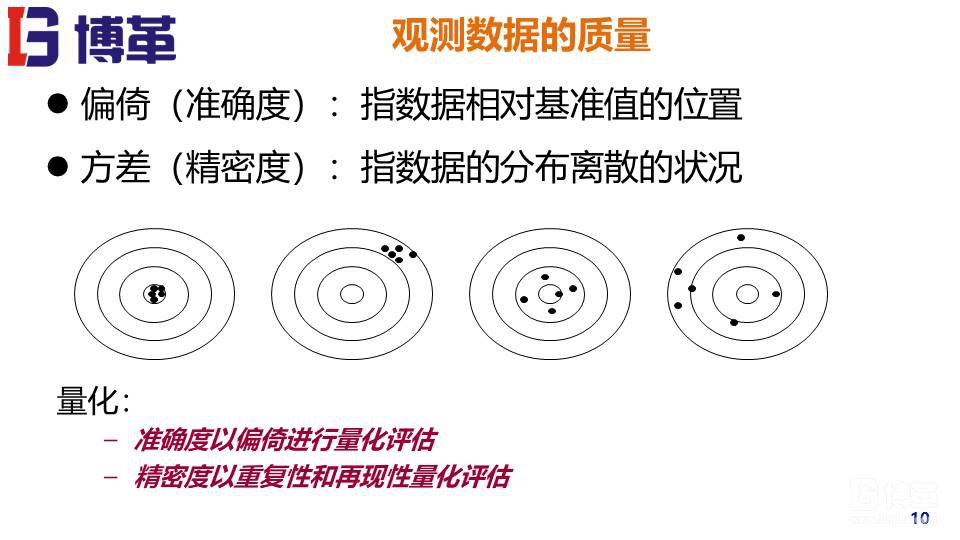 MSA測量系統(tǒng)實(shí)戰(zhàn)培訓(xùn)教材