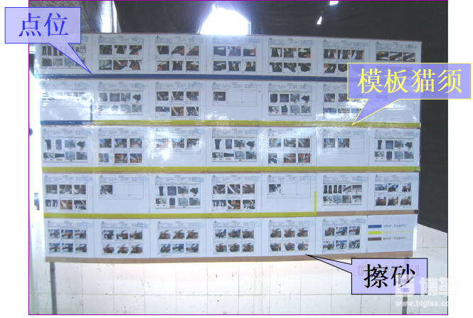  樣板線(xiàn)SOP（標(biāo)準(zhǔn)作業(yè)指導(dǎo)書(shū)）導(dǎo)入--- 現(xiàn)場(chǎng)看板