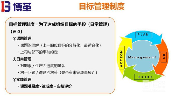 松下個人事業計劃MBO推進手冊
