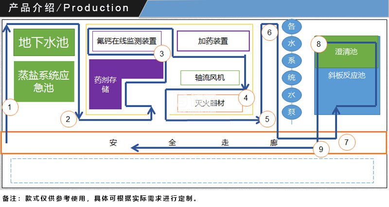 污水廠工藝區巡視路線圖