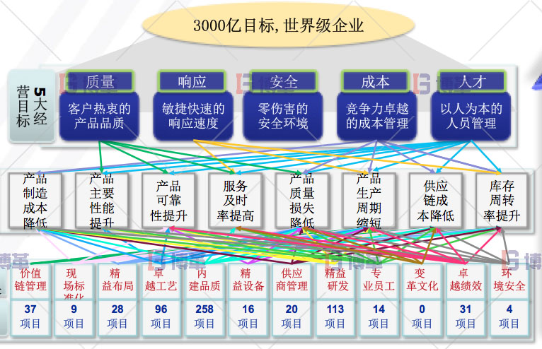 精益管理改善 精益管理改善