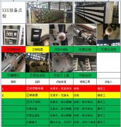 TPM管理設(shè)備點檢最大的BUG是什么?