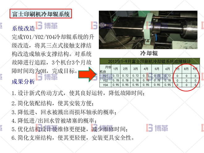 印刷行業簡易自動化LCIA案例 項目實施成果及效益分析 富士印刷機冷卻輥系統
