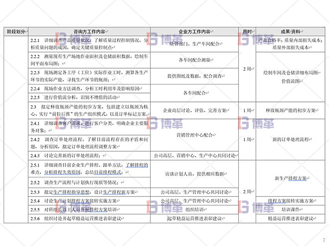 鋁型材廠精益運營管理案例 總體設計