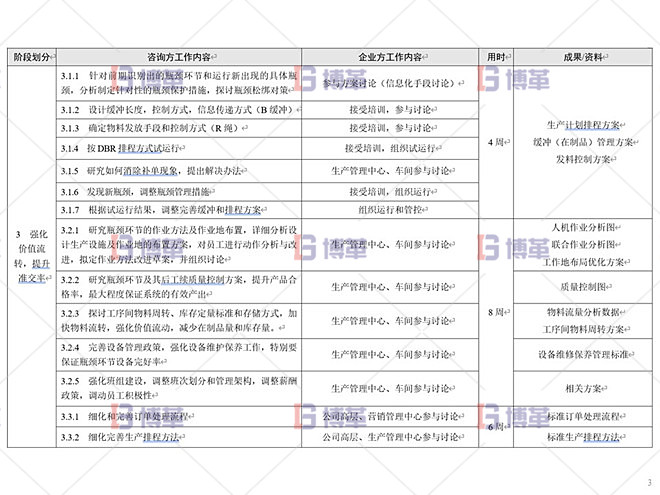鋁型材廠精益運營管理案例 總體設計