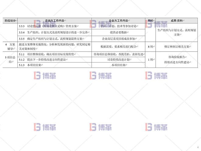 鋁型材廠精益運營管理案例 總體設計