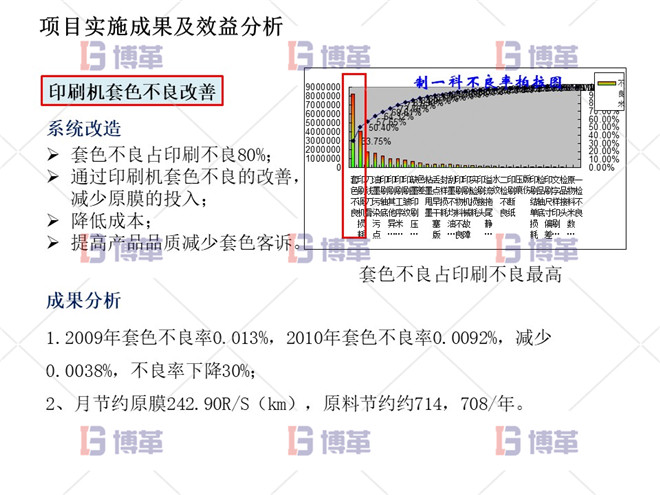 印刷機(jī)套色不良改善案例 項目實施成果及效益分析