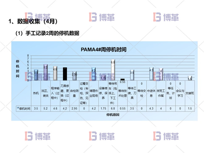 項目問題陳述 數據收集