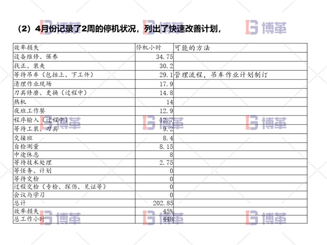 項目問題陳述 數據收集