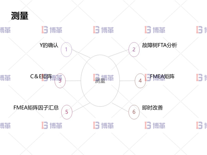 冶煉行業TPM設備自主維護案例 測量