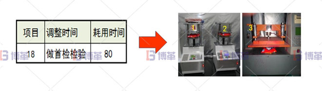 印刷行業制袋機SMED改善案例 增加1臺耐壓儀