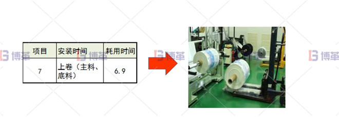 印刷行業制袋機SMED改善案例 上卷時間改善