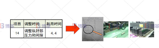 印刷行業制袋機SMED改善案例 調整縱封部壓力和間隙