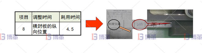印刷行業制袋機SMED改善案例 橫封板位置調整