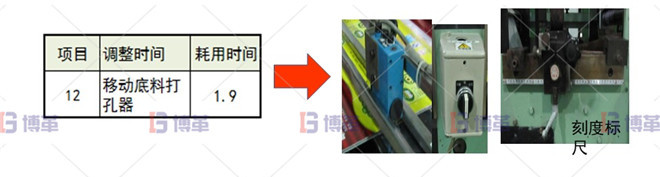 印刷行業制袋機SMED改善案例 調整底料高度