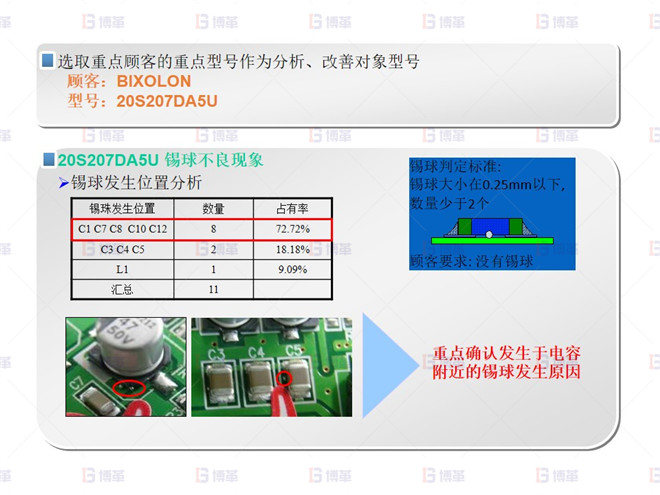 電子行業SMT不良率降低案例 錫球 不良分析-1
