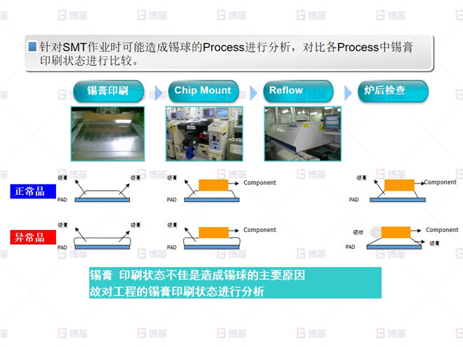 電子行業SMT不良率降低案例 錫球 不良分析-2