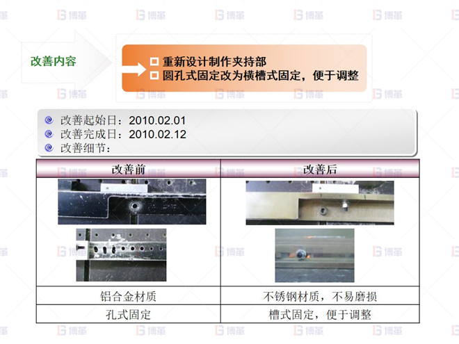 電子行業SMT不良率降低案例 Short 不良改善-1