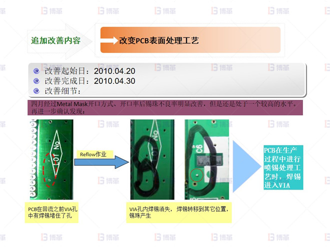 電子行業SMT不良率降低案例 錫球 不良改善-2