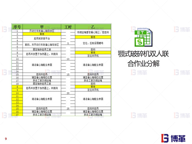 上海知名機械廠精益布局案例 顎式裝配線標準作業分解