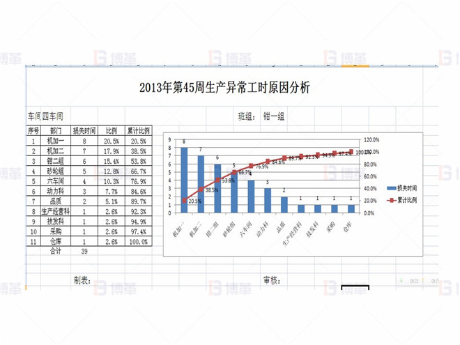 上海某醫療器械廠存貨周轉率提升案例 異常原因分析