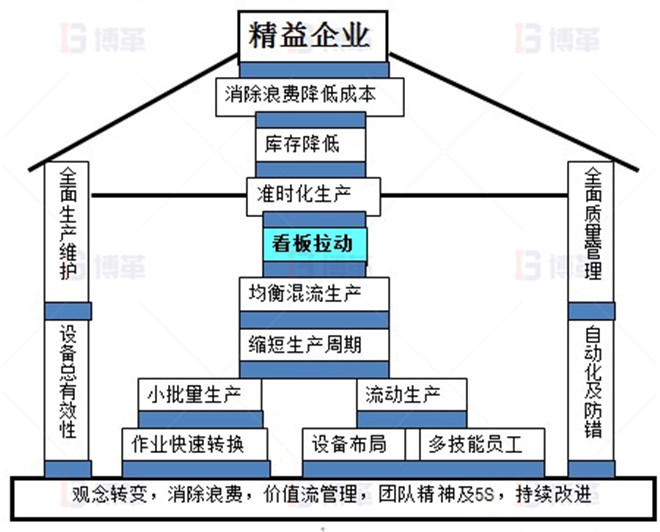 LED照明企業精益生產推進案例 精益生產能幫助企業哪些呢？