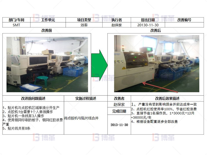 電子行業產能提升改善案例 一個流改善