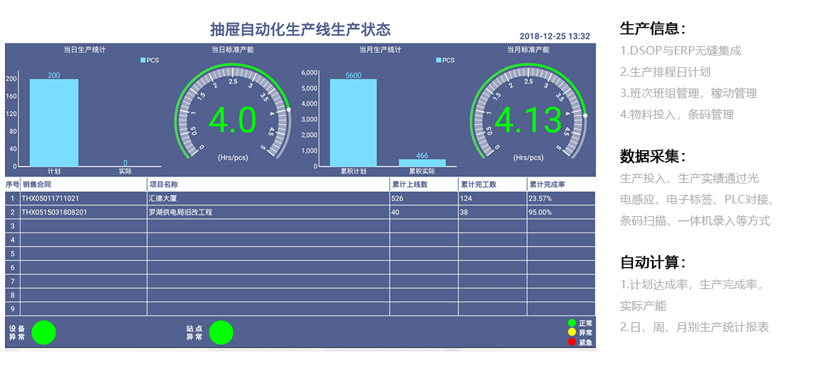 D-SOP 標準作業數字化生產實施看板