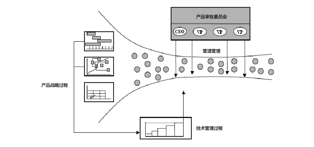 IPD的系統結構