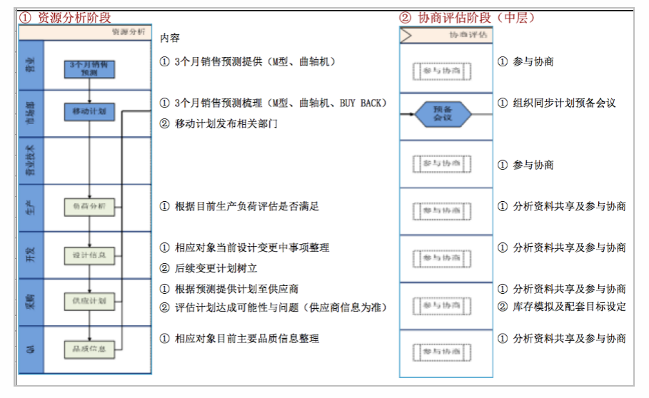 精益管理推進系統