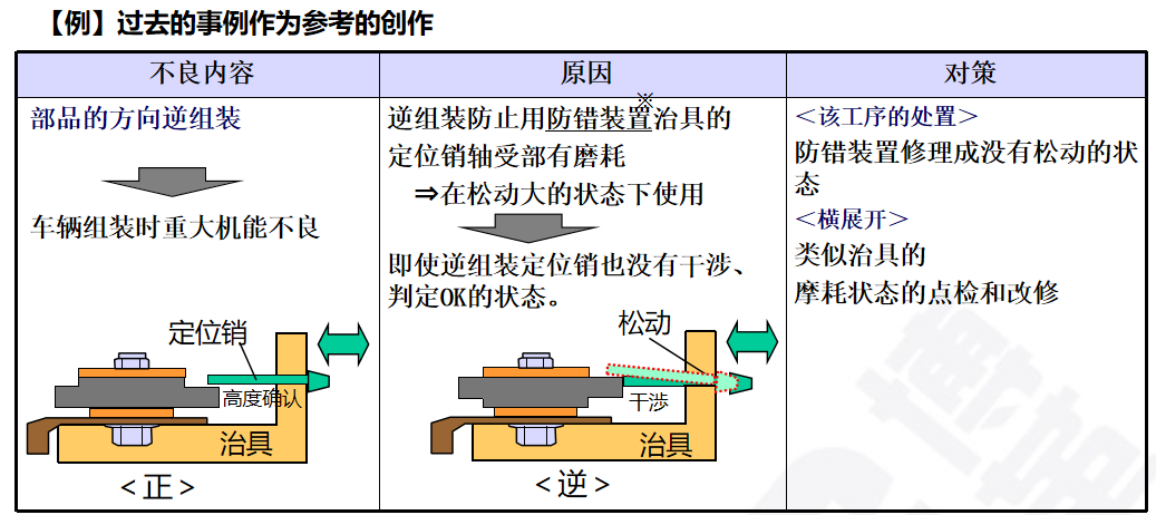 生產(chǎn)為什么要追究原因？