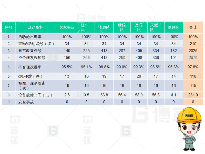 TPM生產，TPM管理，TPM咨詢，TPM培訓，TPM改善，上海博革，博革咨詢