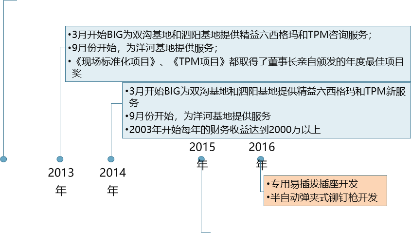 精益生產(chǎn)，精益管理，精益咨詢，上海博革，博革咨詢
